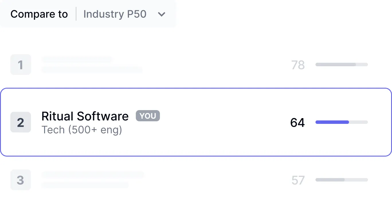 DX SDLC Analytics dashboard providing insights across every stage of the software development lifecycle