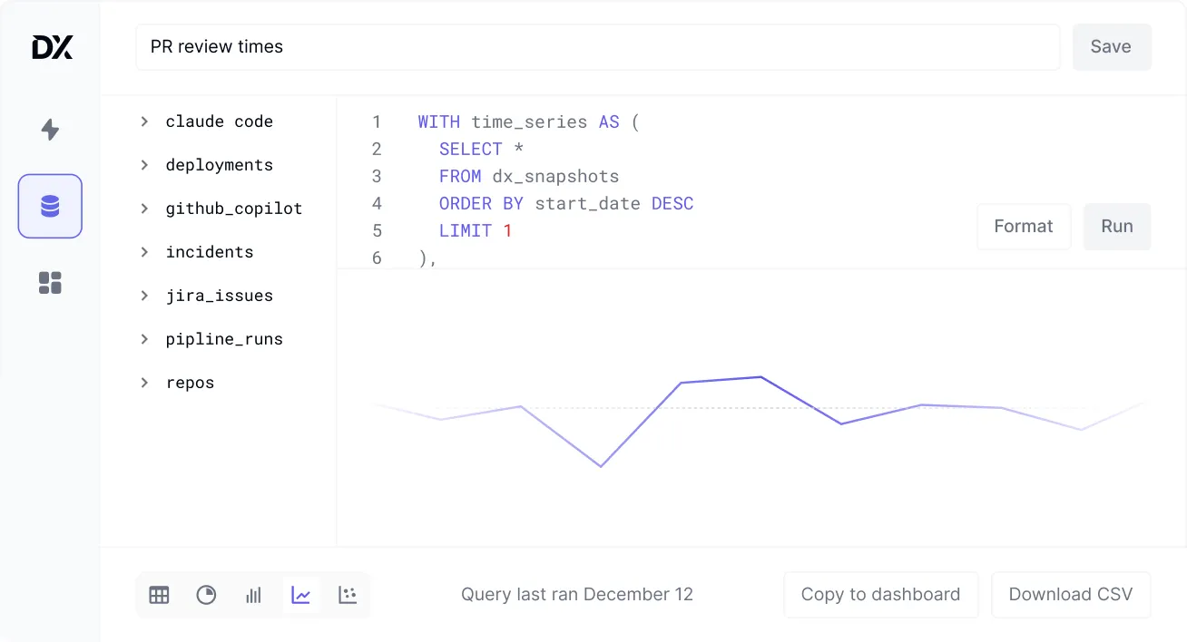 DX Custom Reporting dashboard providing engineering data access and AI-powered insights at your fingertips