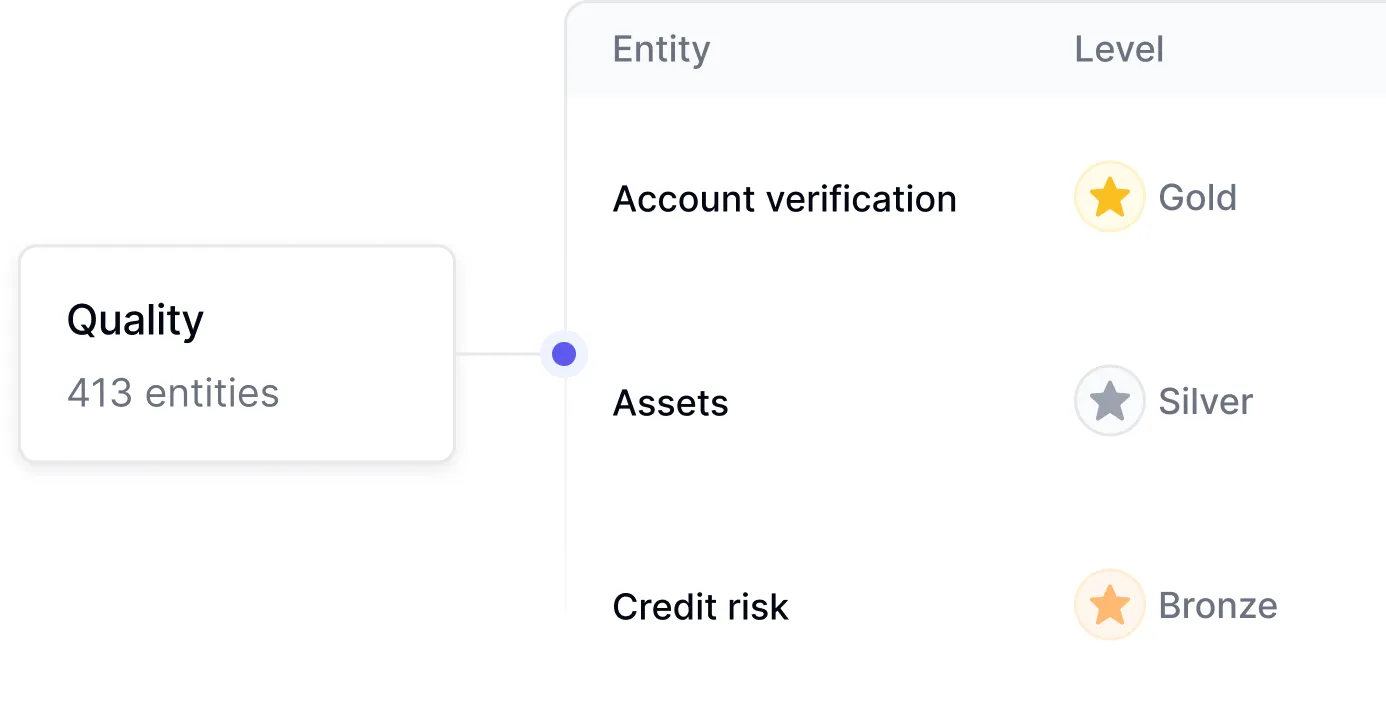 DX MCP diagram showing connections to chat interface, PD tools, IDE, developer portal, and web apps