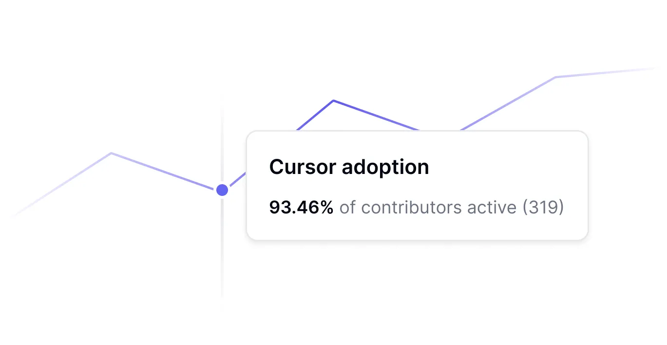 Bottom-up use case tracking interface monitoring real-world AI application effectiveness