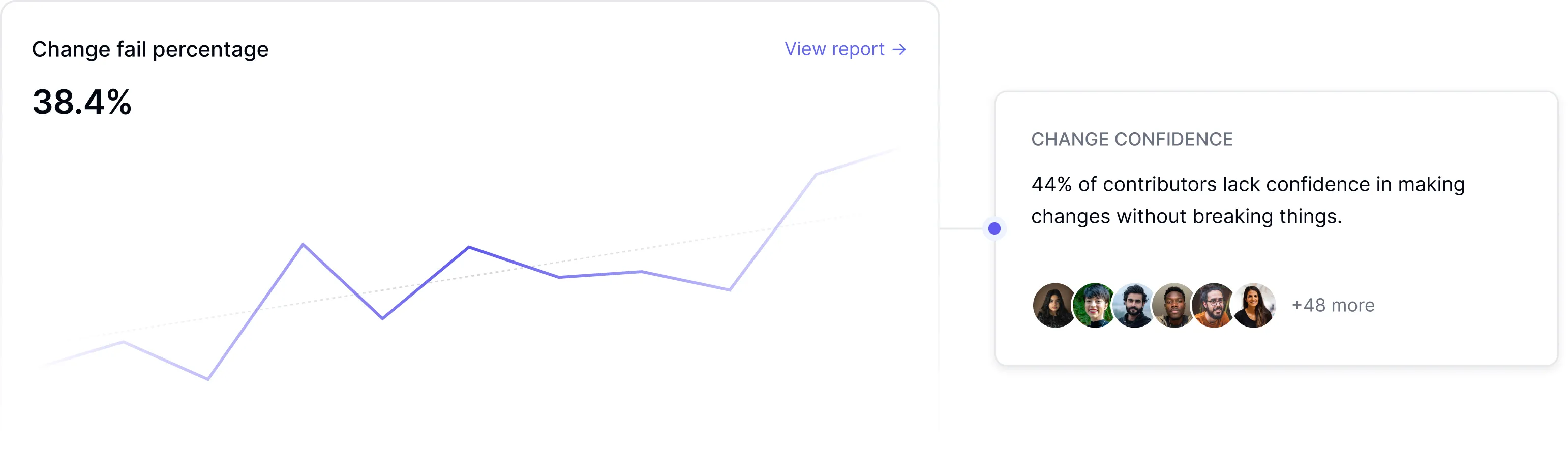 Integrated system and sentiment analytics dashboard combining quantitative metrics with developer feedback