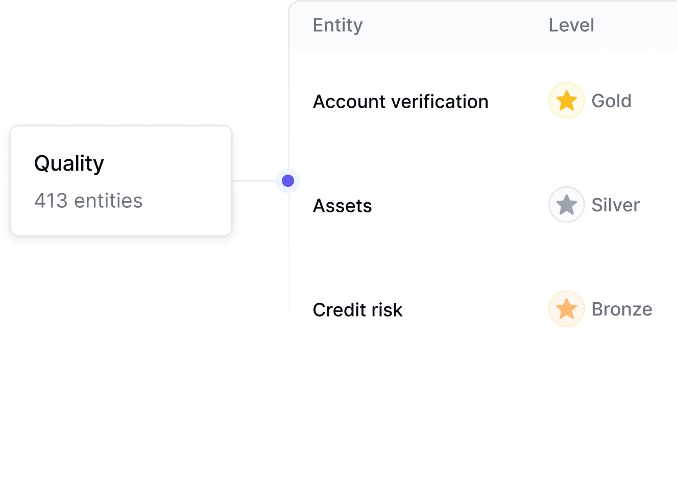 Scorecards dashboard tracking software quality, security, and performance standards at scale
