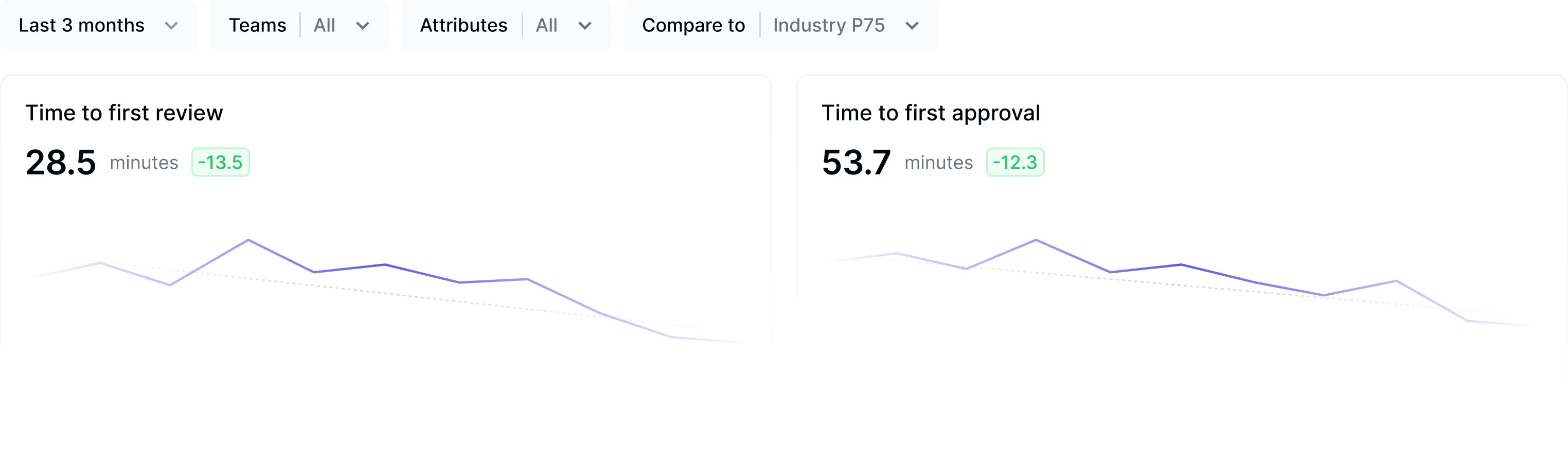 DX SDLC Analytics dashboard providing insights across every stage of the software development lifecycle