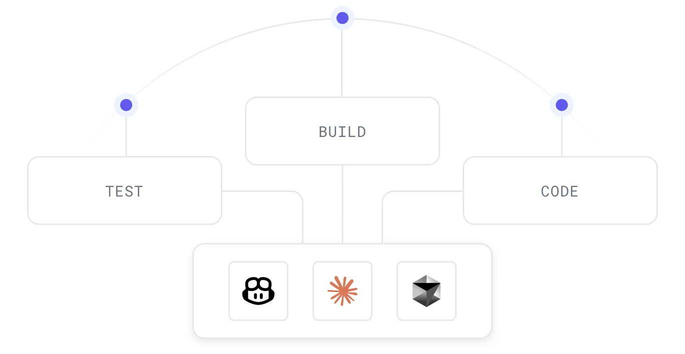 Context management diagram showing SDLC data flow for agent enhancement
