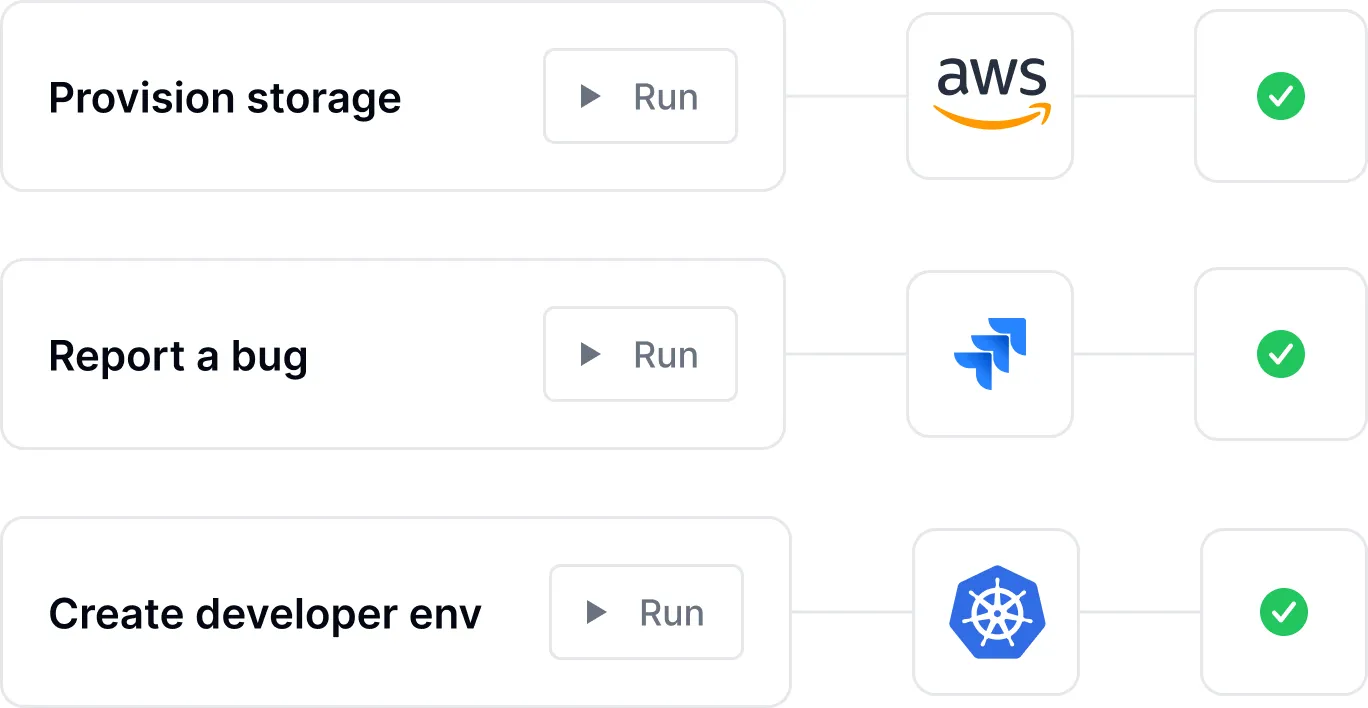 Self-service interface showing one-click actions with guardrails
