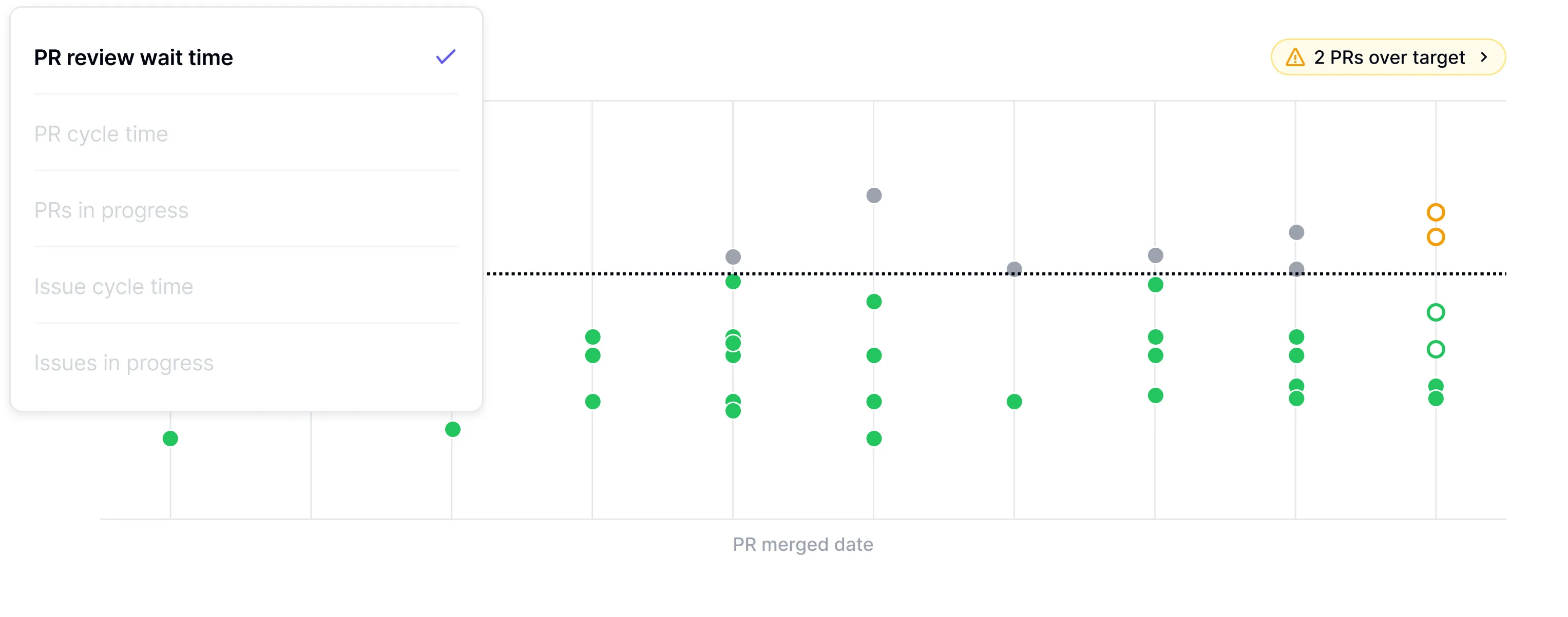 DX Team Dashboards providing engineering managers with actionable insights and real-time team tracking