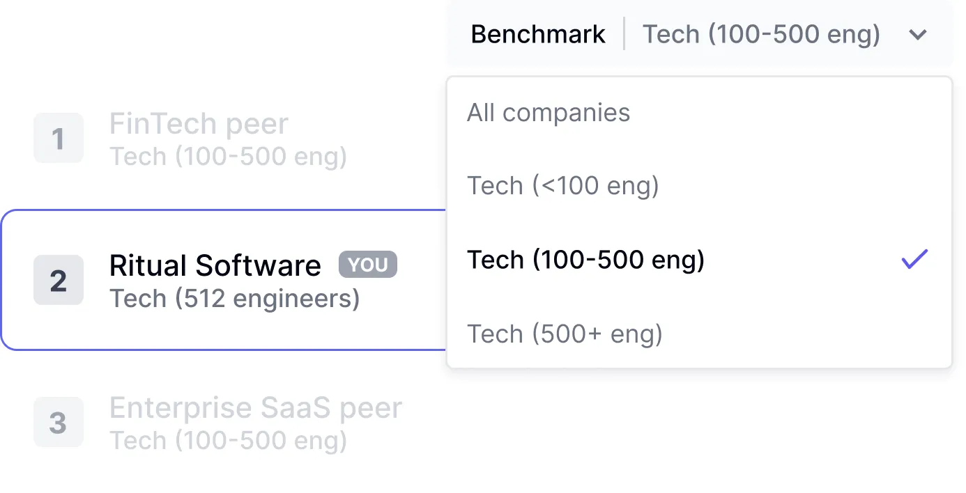 Comprehensive industry benchmarking dashboard showing global performance standards and competitive analysis