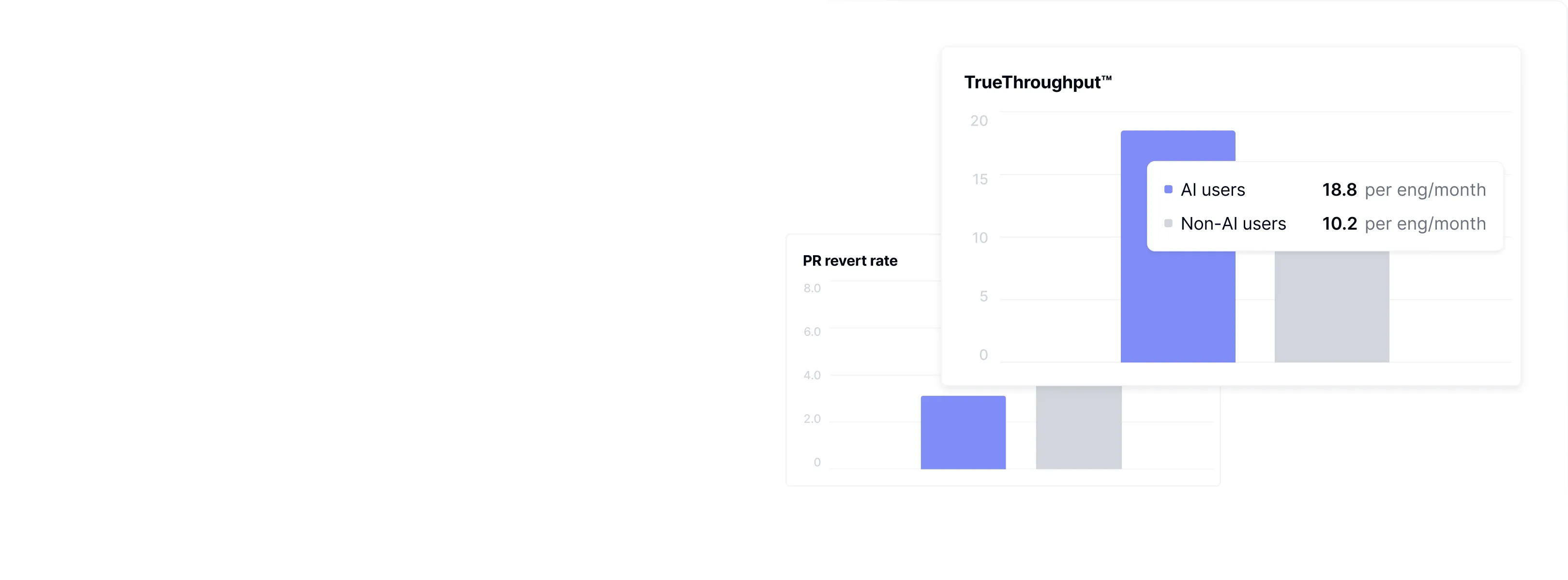 Longitudinal AI impact trends dashboard analyzing before and after productivity comparisons