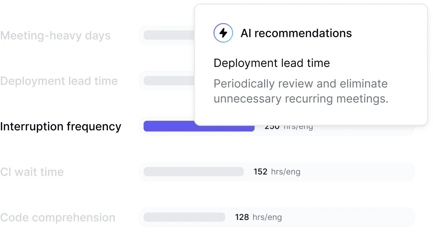 Comprehensive AI recommendations platform delivering personalized guidance for every engineering leader and team