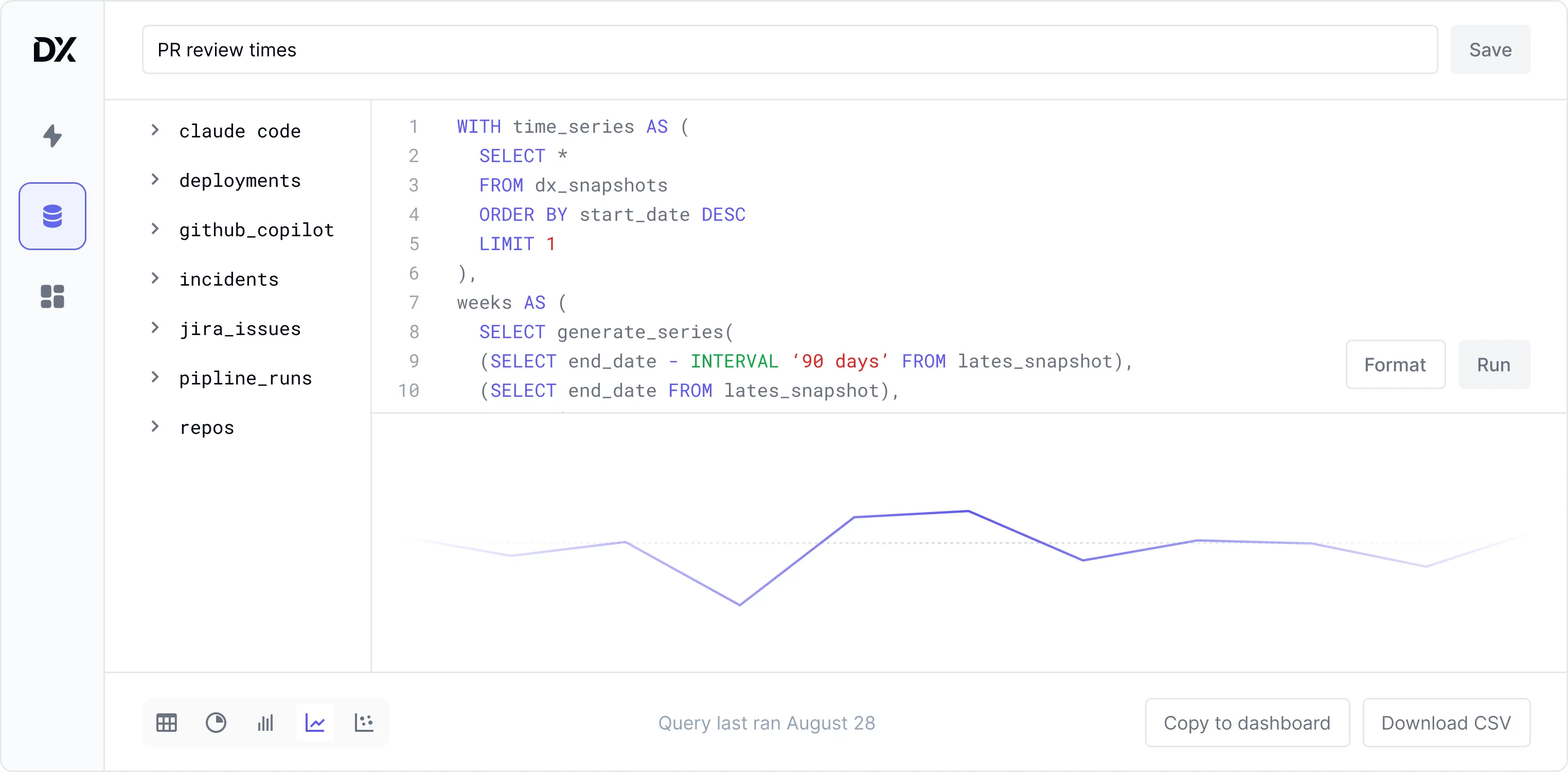 DX Custom Reporting dashboard providing engineering data access and AI-powered insights at your fingertips