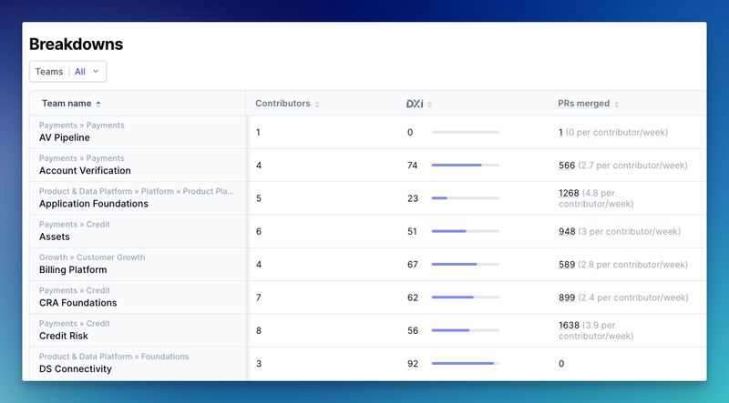 Breakdowns dashboard