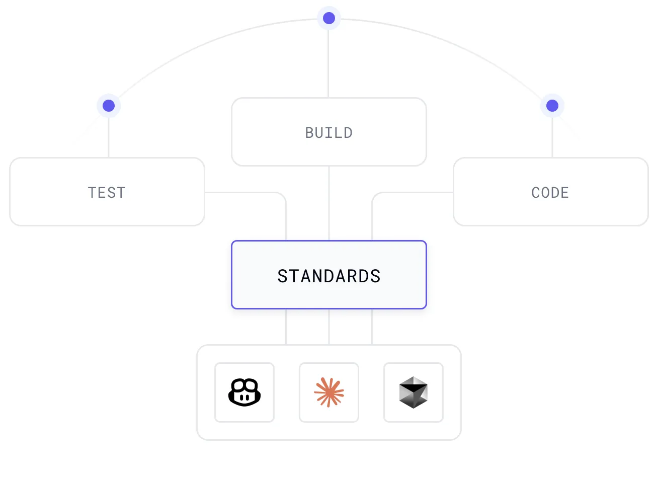 Context gathering interface providing AI agents with deep architectural context