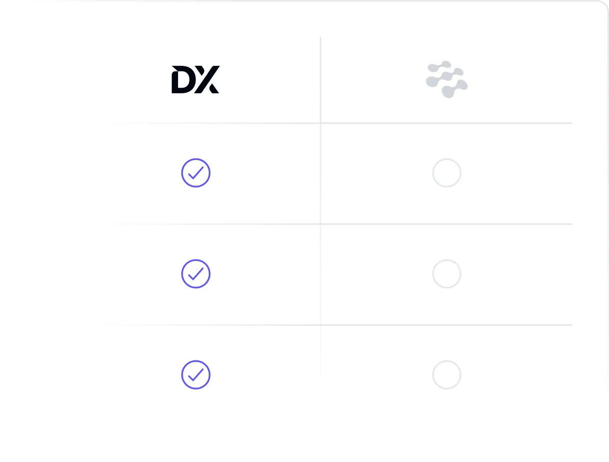 DX Comparisons orbit visualization showing productivity metrics, scorecards, and AI impact analysis