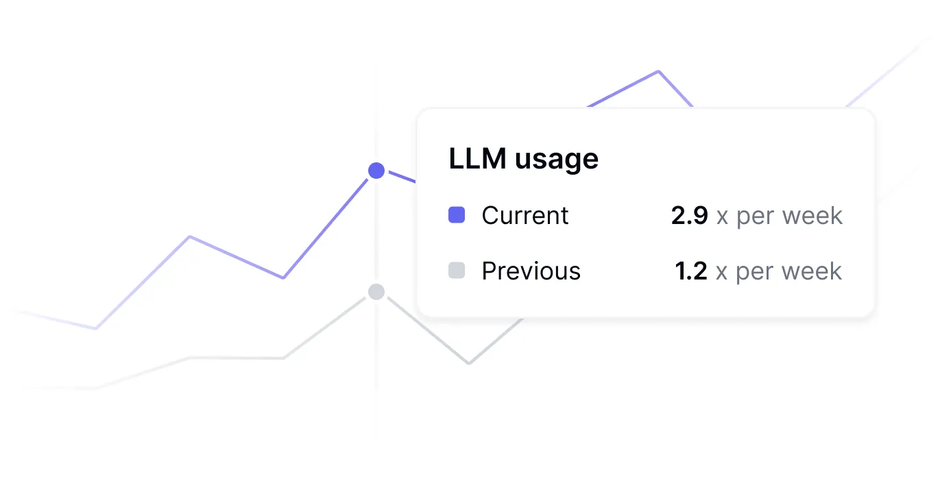 Comprehensive AI workflow optimization platform showing end-to-end deployment and measurement capabilities