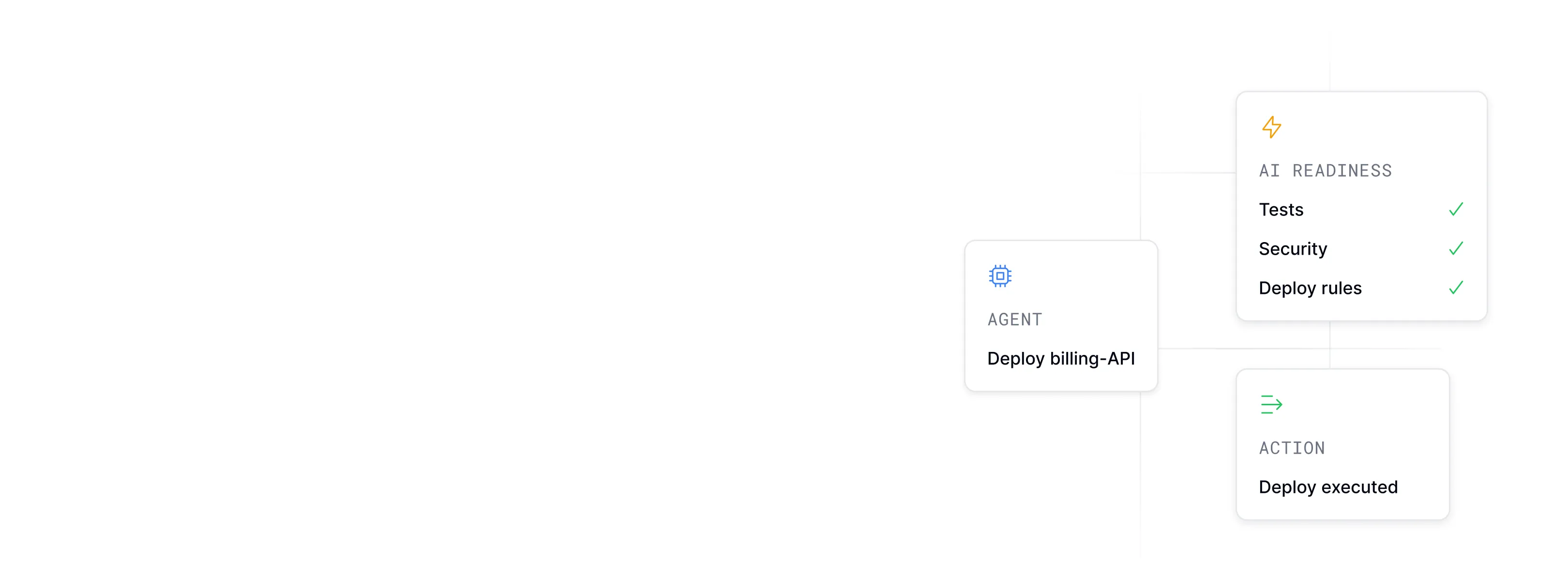 AI Readiness dashboard showing security controls and deployment processes