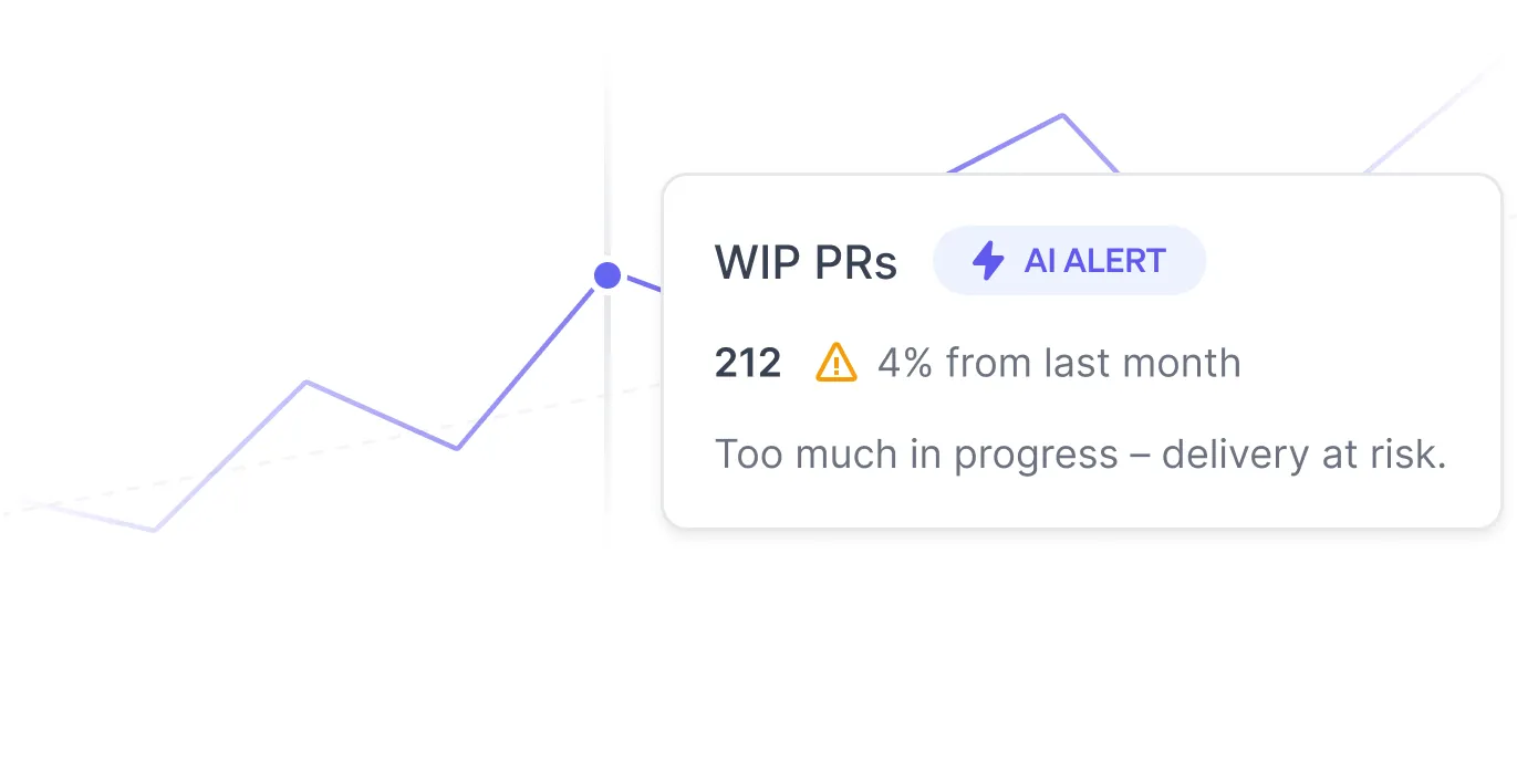 Problem-specific guidance interface linking best practices to targeted areas and actionable improvement strategies