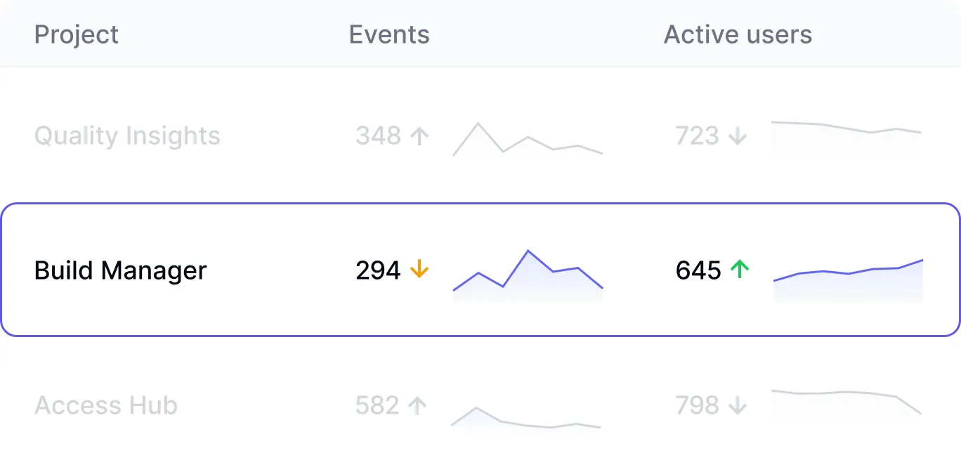 Automated reporting dashboard providing bird's-eye view of opportunities across the entire internal toolchain