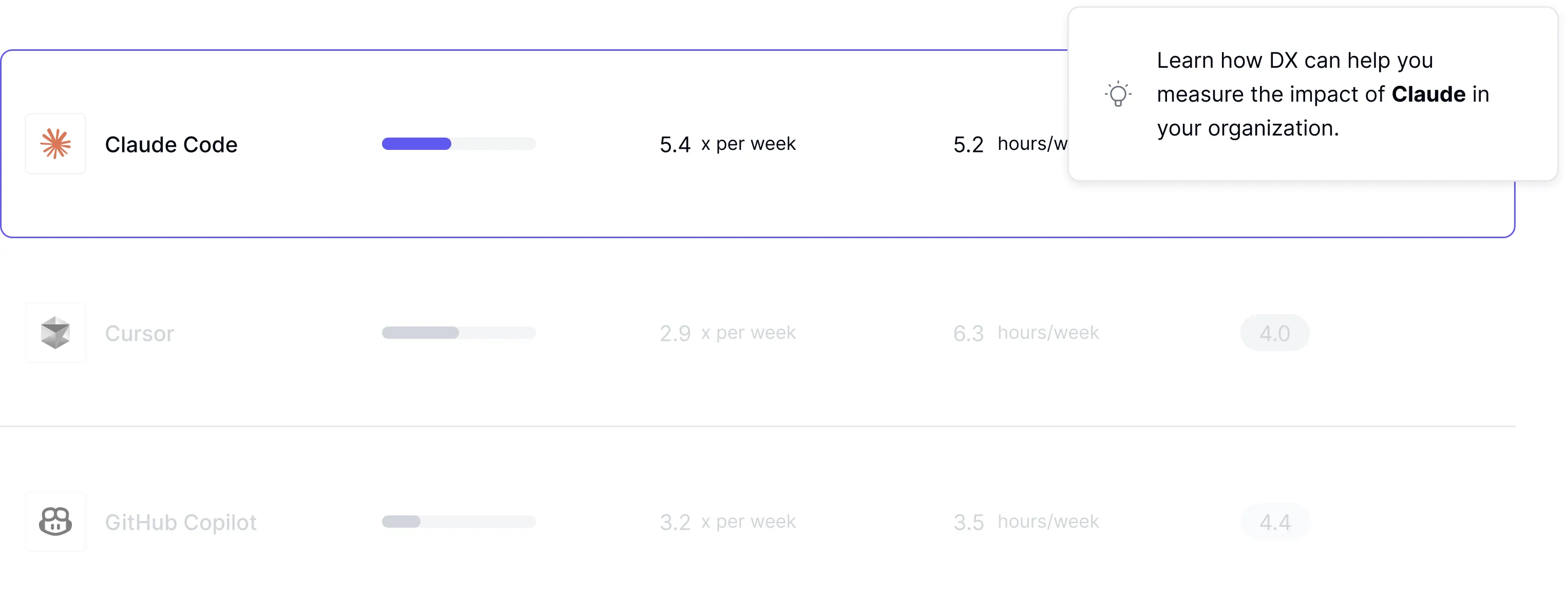 A/B testing interface for measuring and comparing efficacy of different AI development tools
