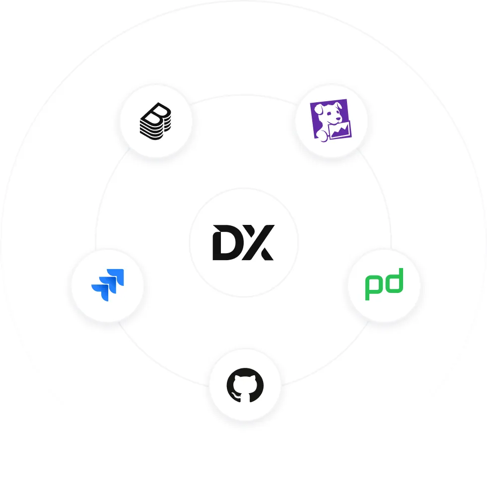 DX Software Catalog providing centralized tracking of ownership and metadata for all software components