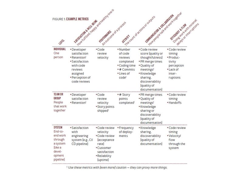 Example SPACE metrics Example SPACE metrics