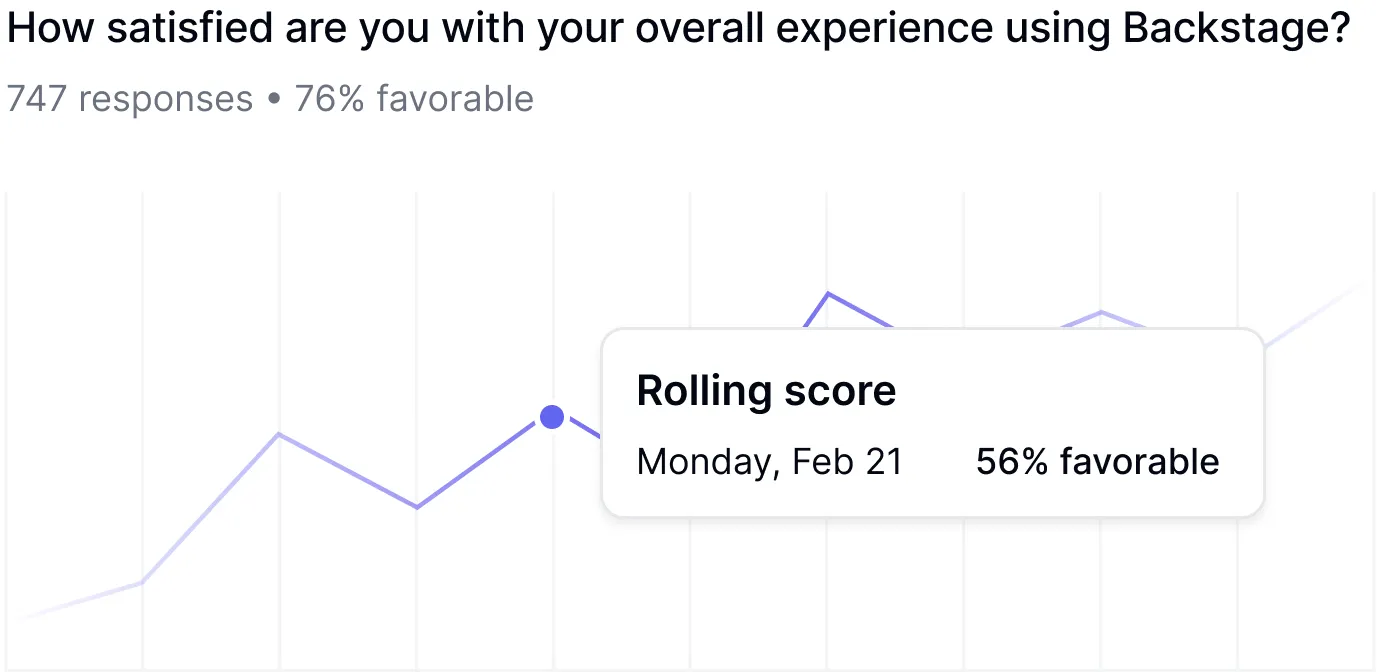 DX Experience Sampling dashboard providing real-time intelligence for platform teams about developer tools and workflows