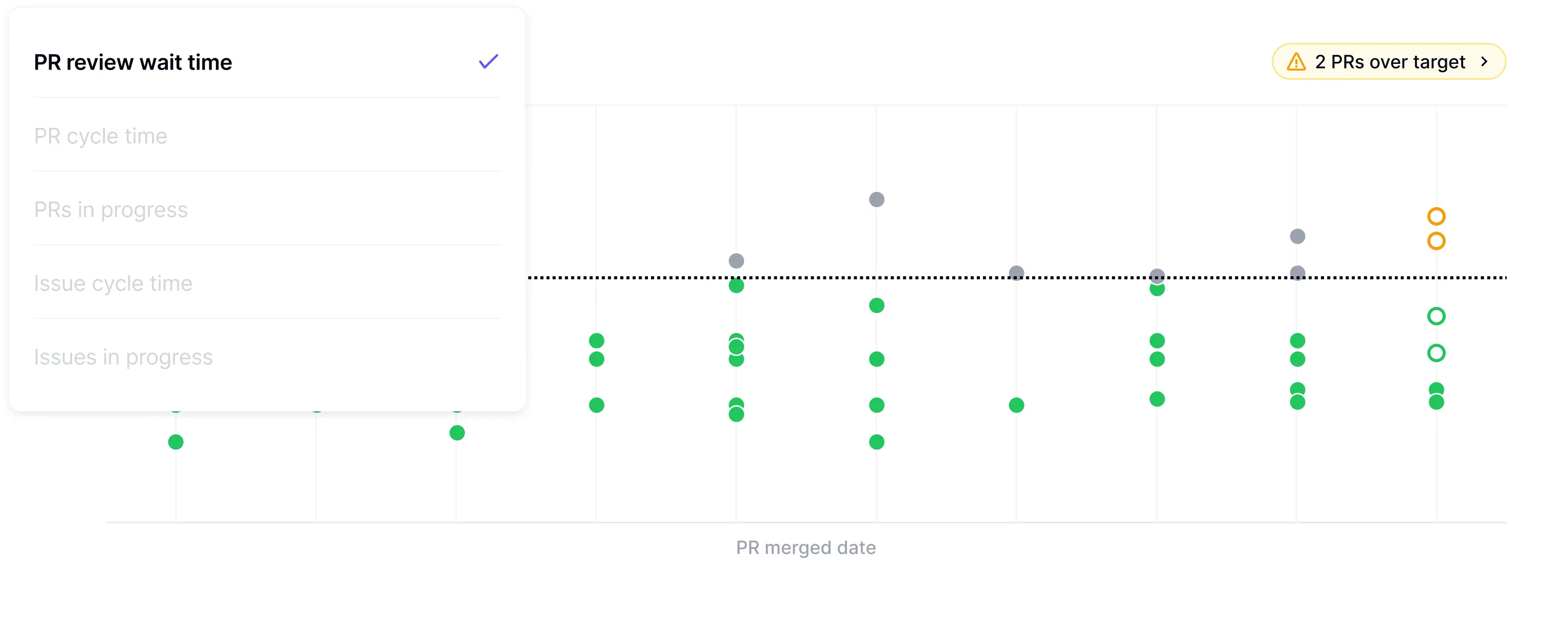 DX Team Dashboards providing engineering managers with actionable insights and real-time team tracking