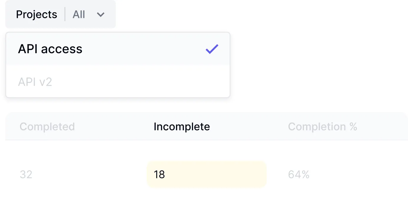 Sprint analytics dashboard measuring completion rates and predictability with business impact correlation
