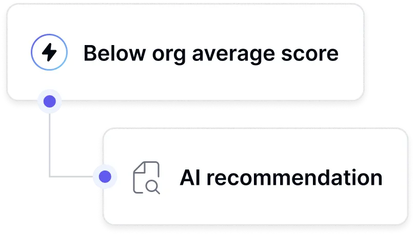 AI recommendations framework diagram showing key decision points and evaluation criteria for developer experience improvements