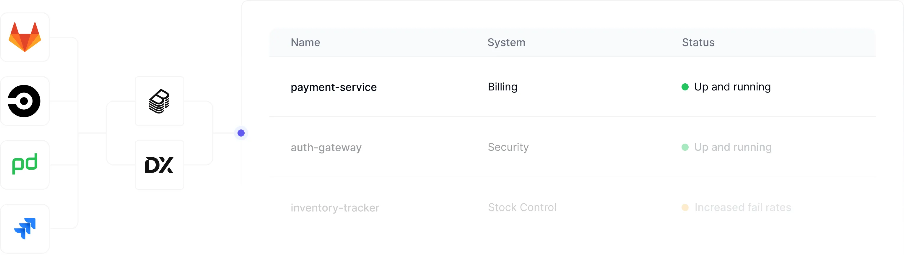 DX Backstage plugins providing automated data plumbing and analytics for powerful developer platform deployment
