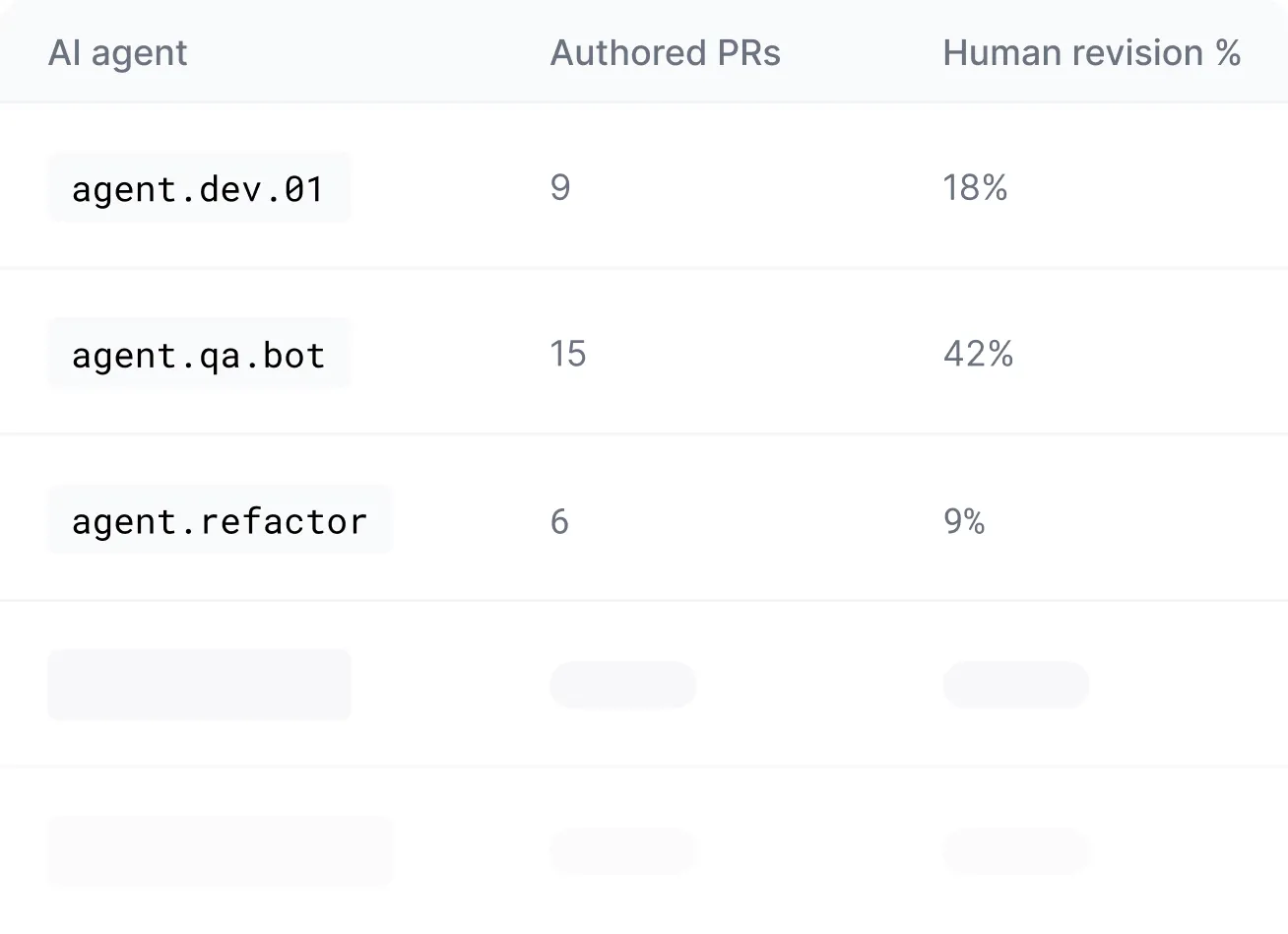 AI enablement dashboard tracking organizational rollout progress and champion identification