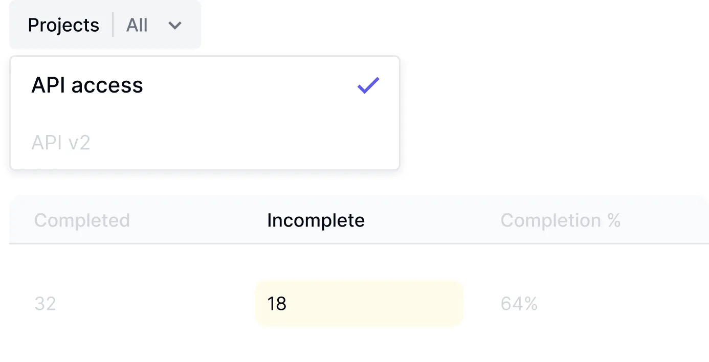 Mobile view of team and project filtering interface for sprint analytics showing completion rates and volatility by team