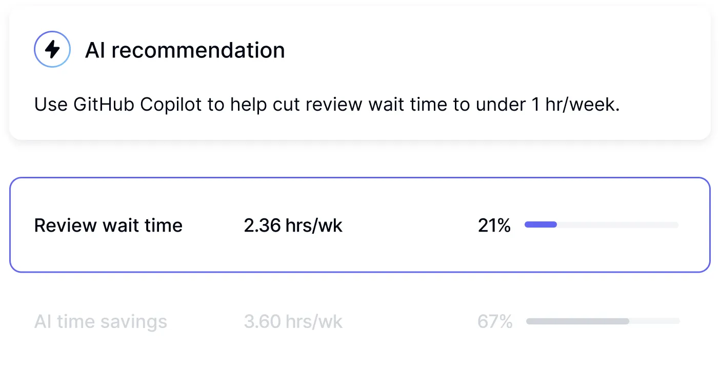 SDLC workflow analysis dashboard identifying optimal deployment points for AI tools and automation