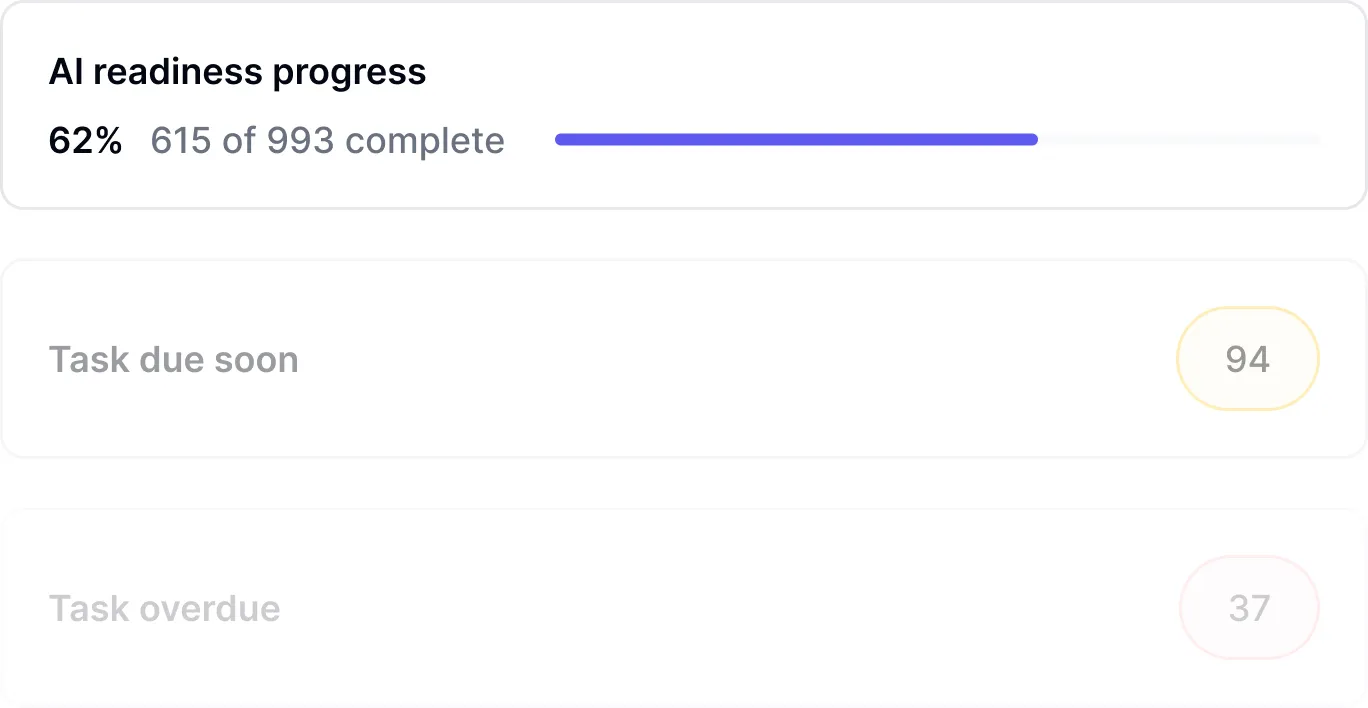 AI readiness progress tracking dashboard