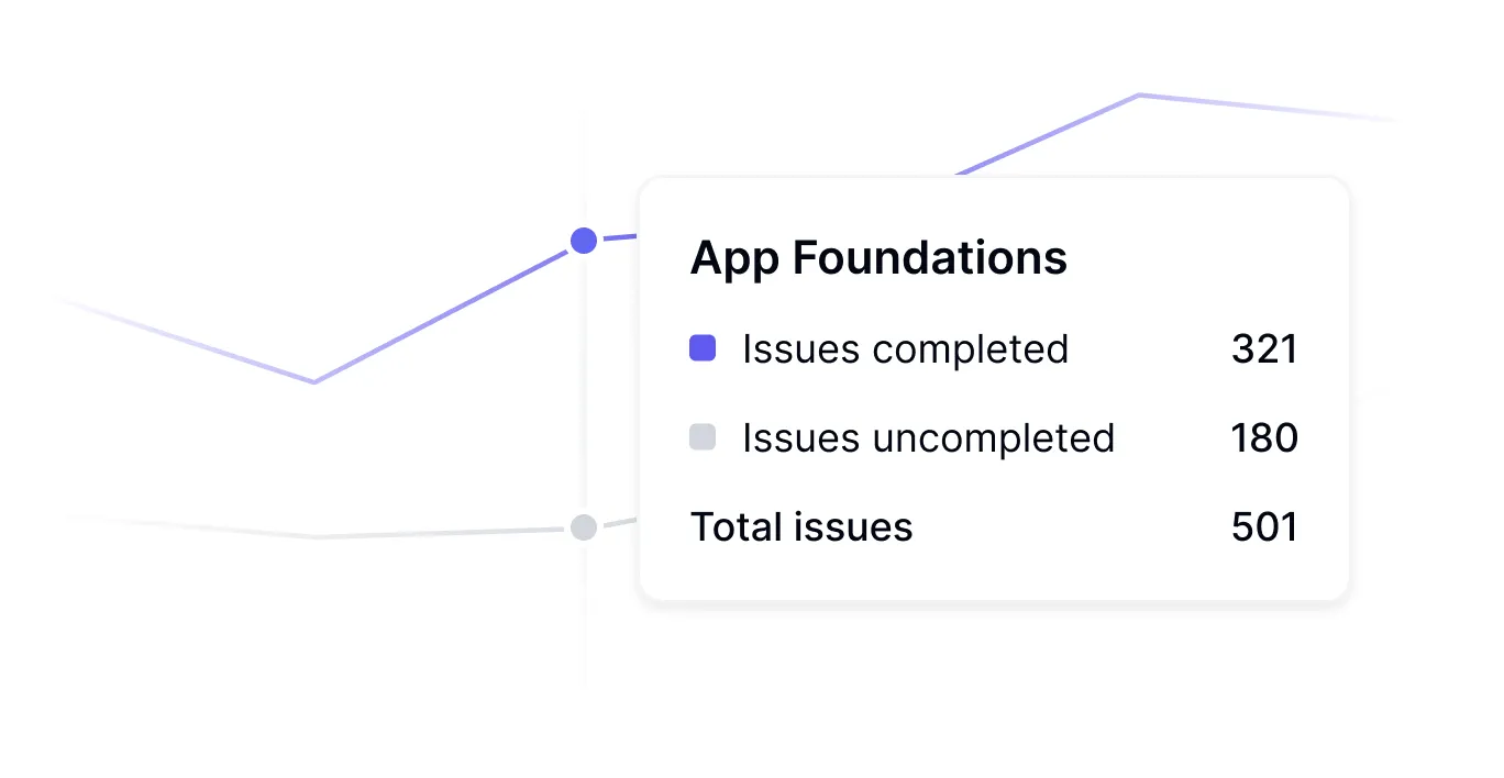 Sprint analytics dashboard measuring completion rates and predictability with business impact correlation
