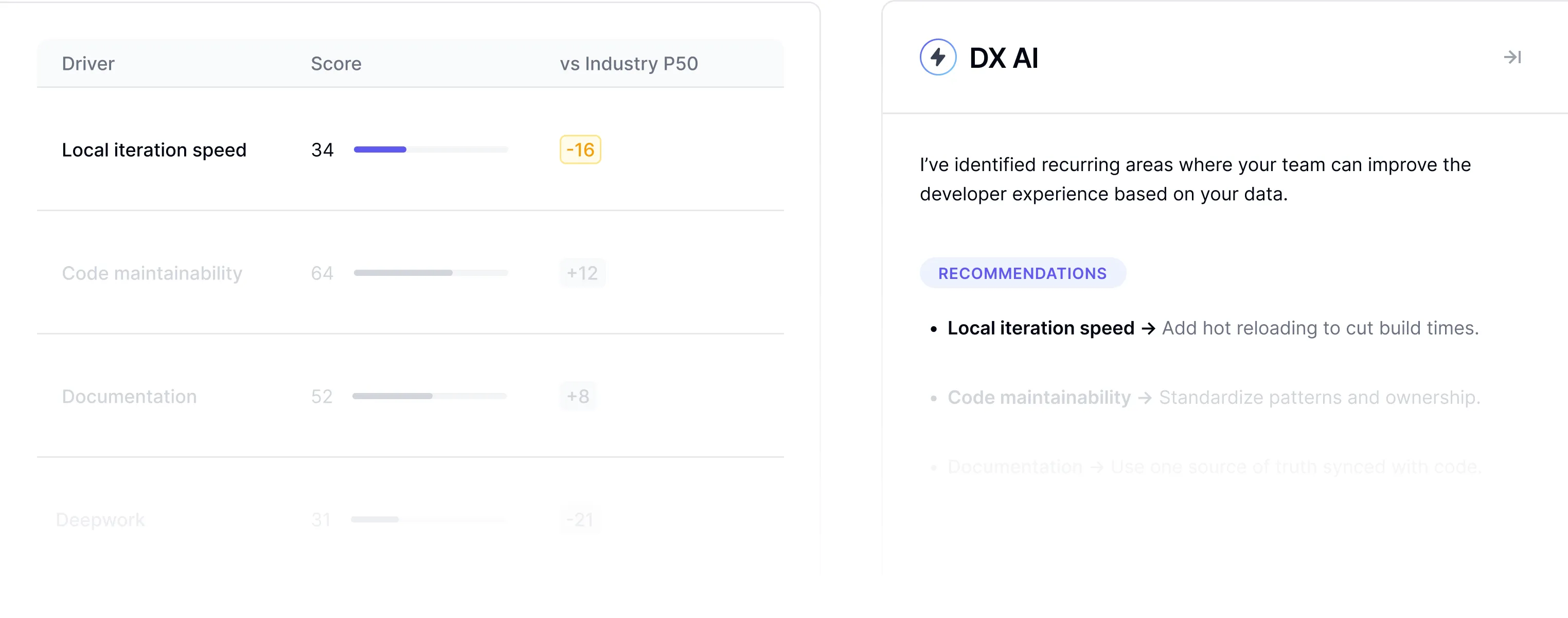 DX AI recommendations dashboard providing tailored guidance for engineering leaders and teams