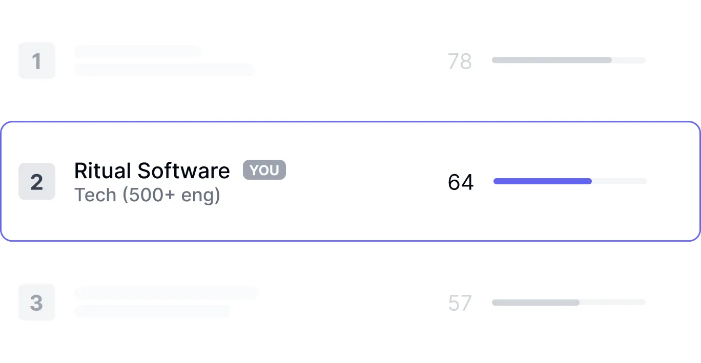 Dollar-impact calculation dashboard linking developer experience metrics to measurable business outcomes