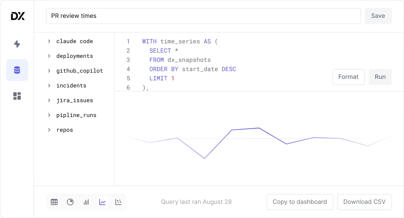 DX Custom Reporting dashboard providing engineering data access and AI-powered insights at your fingertips