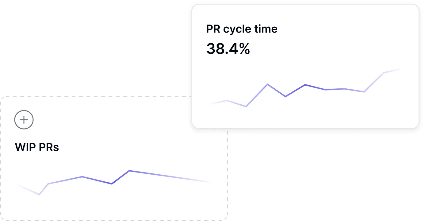 Custom dashboard builder interface for creating tailored metrics and team-specific insights