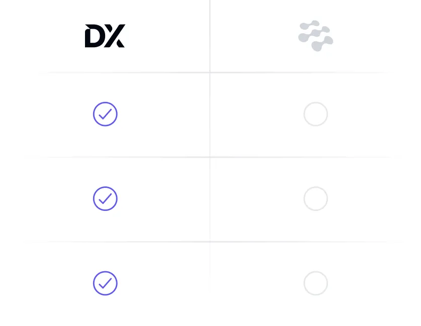 DX Comparisons orbit visualization showing productivity metrics, scorecards, and AI impact analysis