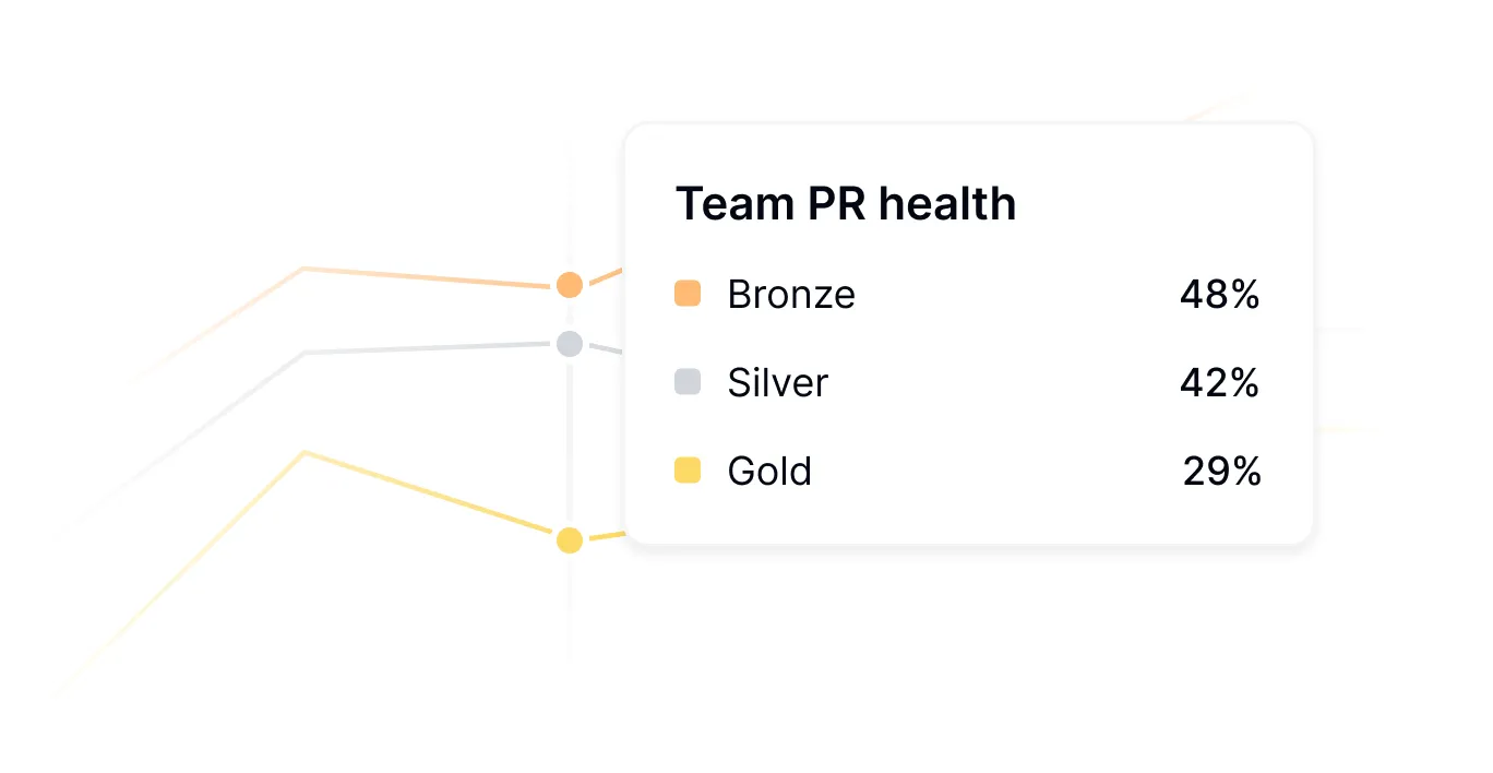 SQL-powered service health scorecards interface for tracking reliability, compliance, and delivery standards