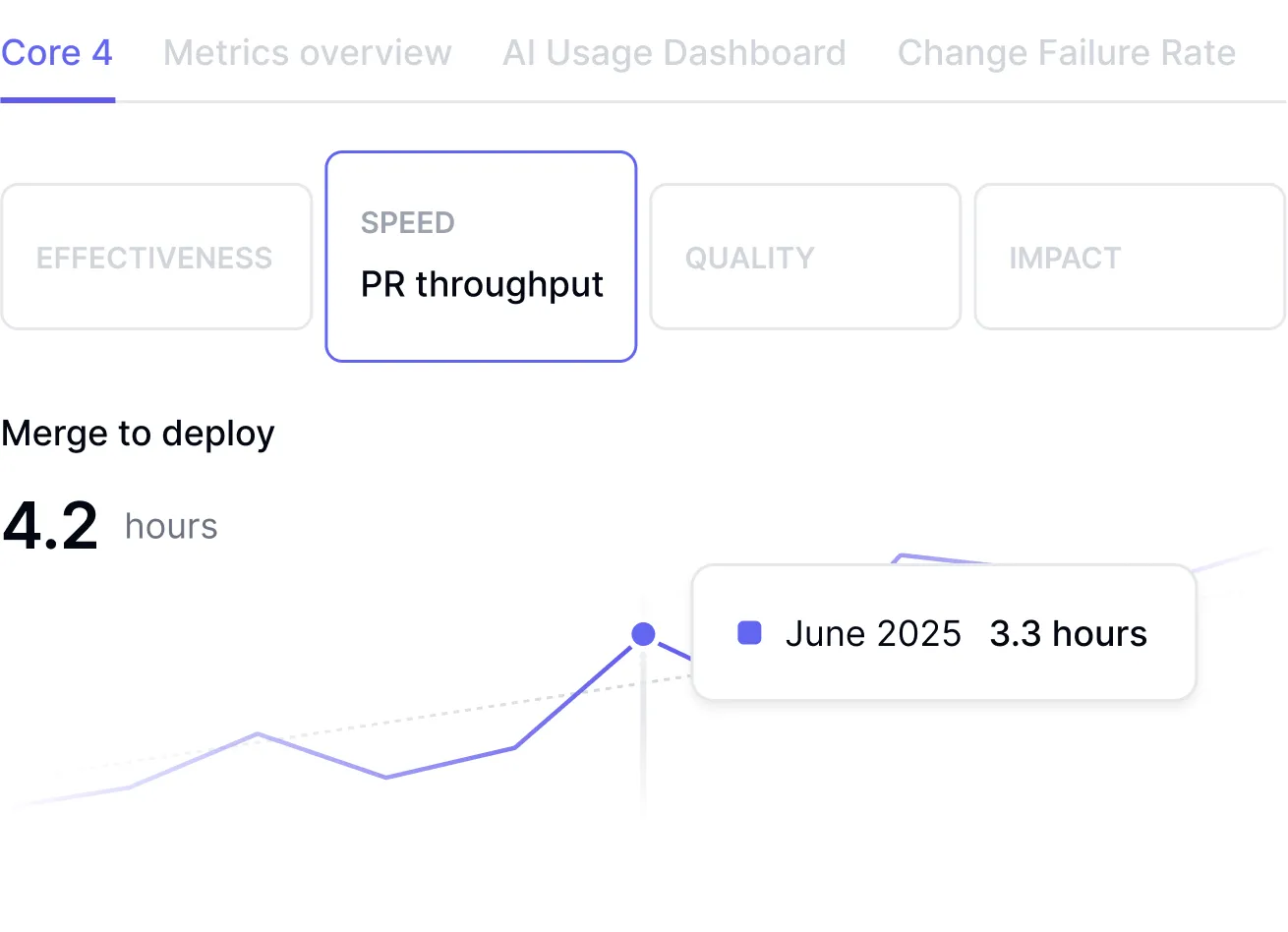 G2 grid ranking showing DX as leader