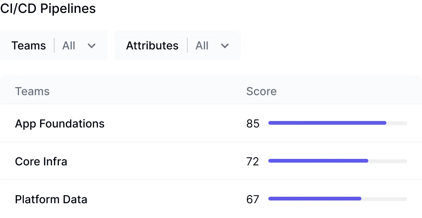 Sentiment analysis dashboard showing trends and breakdowns for tools and workflows across teams and roles