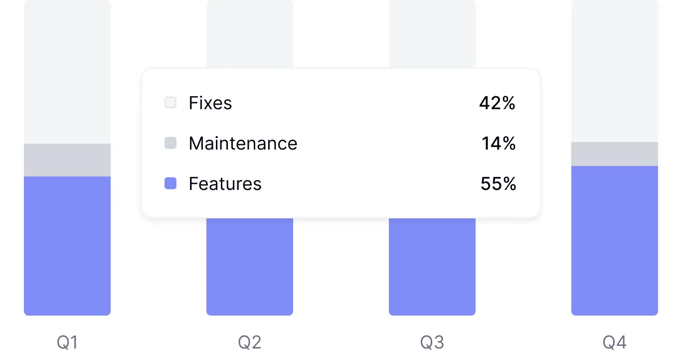 DX Engineering Allocation dashboard showing where developer time is spent across tasks and projects