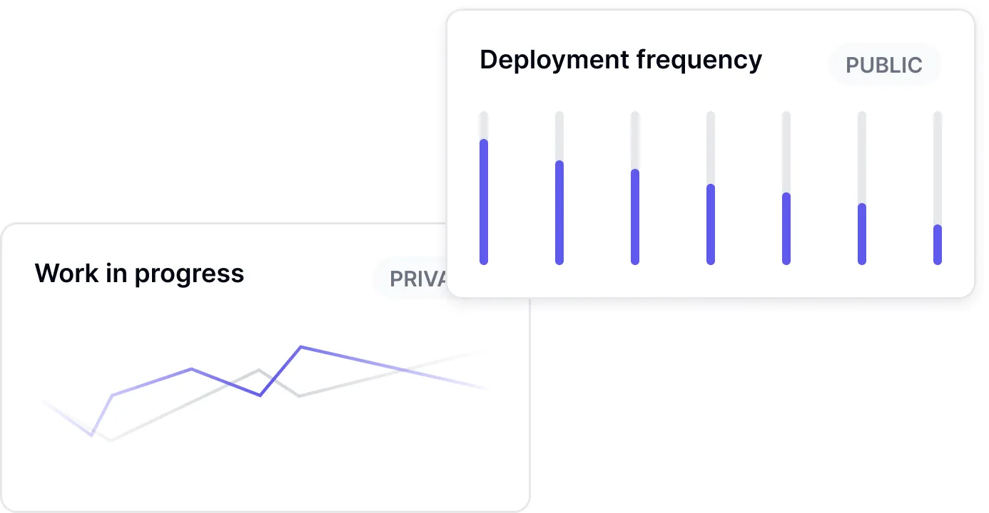 Custom report builder interface for creating public and private dashboards with tailored metric selections