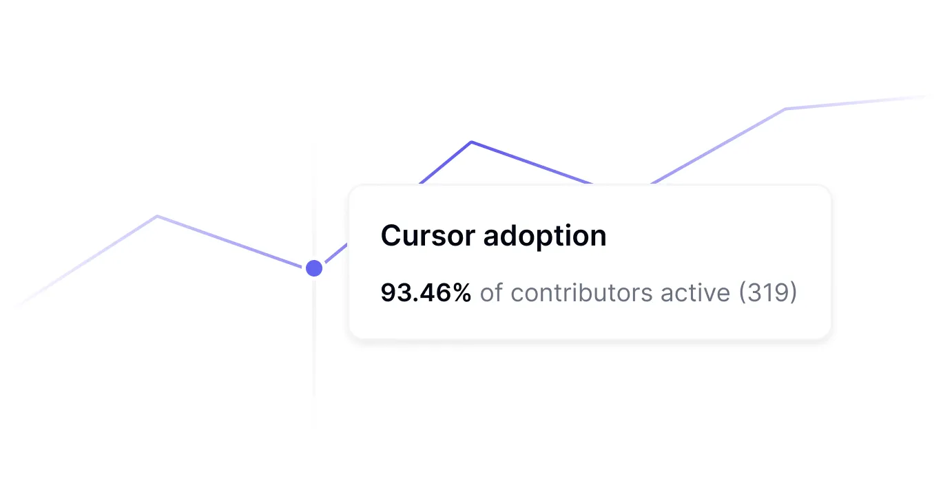 Bottom-up use case tracking interface monitoring real-world AI application effectiveness