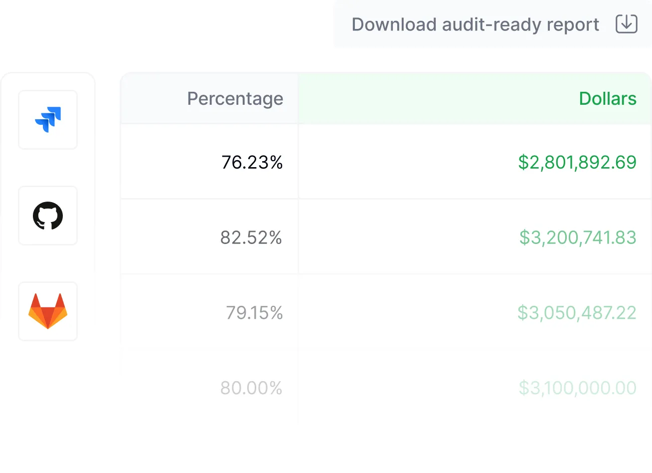 R&D capitalization reporting dashboard generating audit-ready financial reports with custom logic
