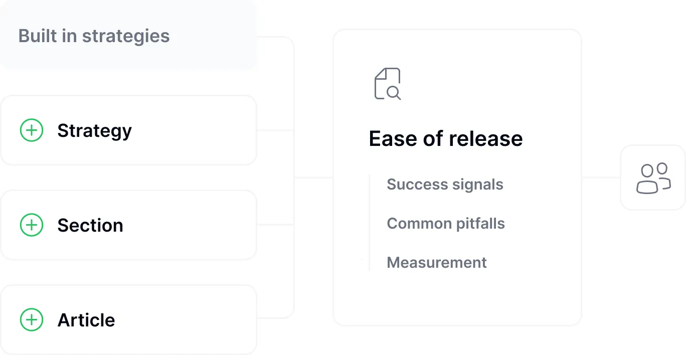 Customizable playbook resources interface enabling teams to adapt expert guidance to their specific context