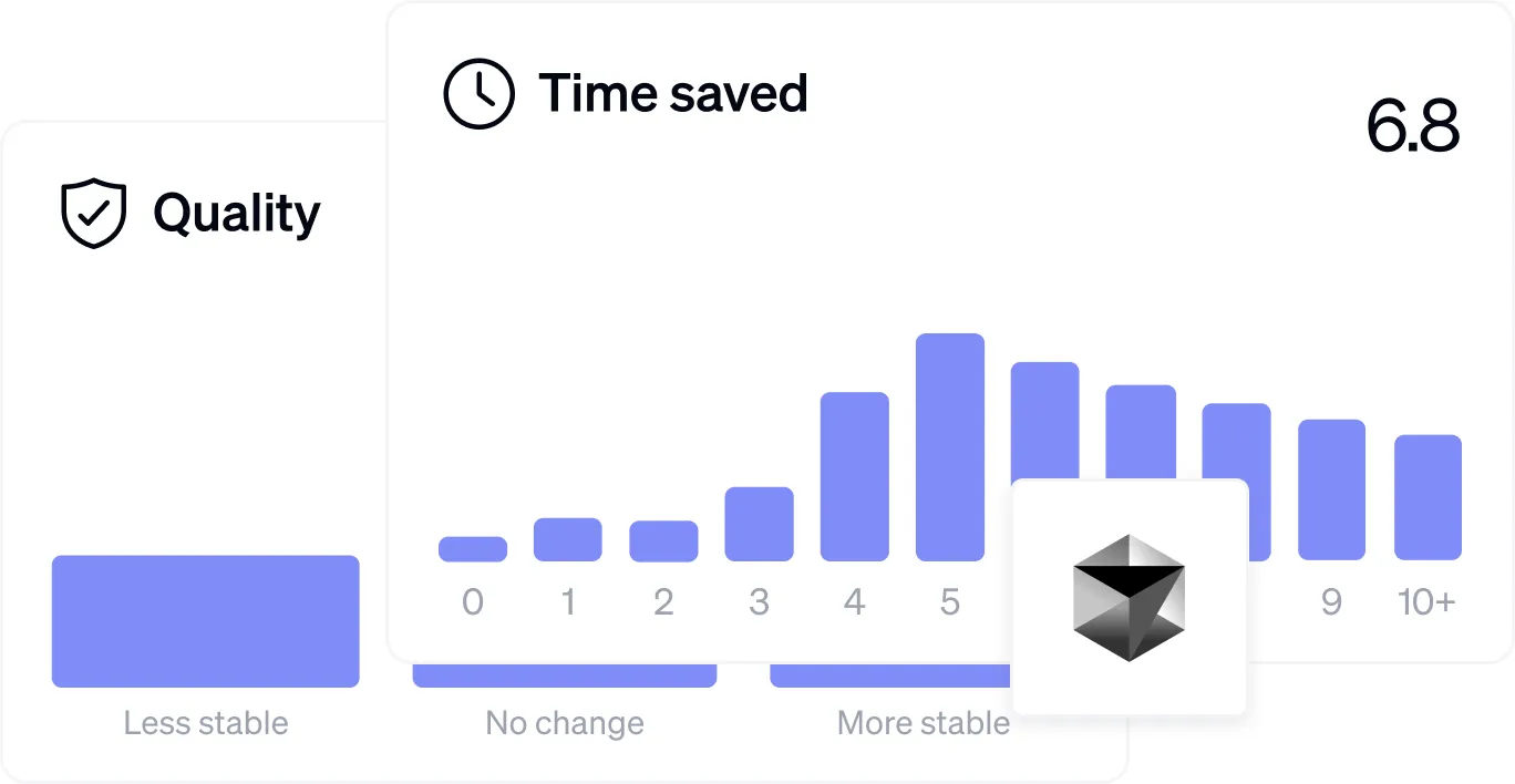 Developer tool satisfaction analysis showing performance metrics across AI assistants, IDEs, and development platforms
