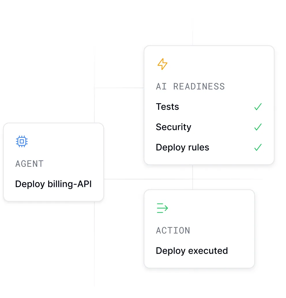 AI Readiness dashboard showing security controls and deployment processes