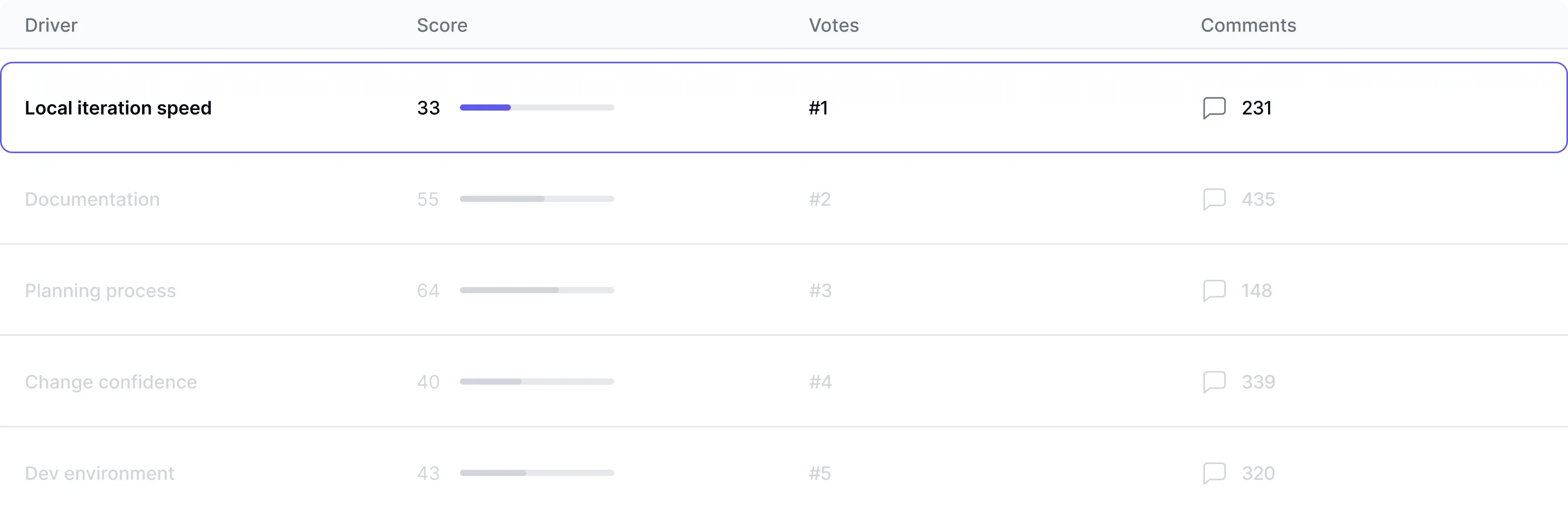 DXI analytics platform showing comprehensive developer experience measurement and tracking capabilities